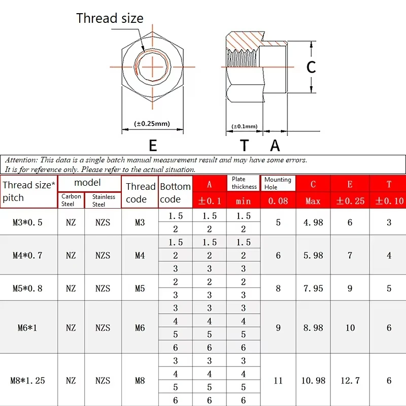 Hex Expansion Self-clinching Nut NZ NZS Carbon Steel Stainless Steel Step Flange Rivet Nut M3 M4 M5 M6 M8 M10 M12 Hardware