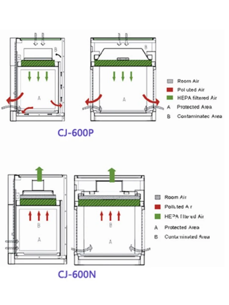 Mini Laminar Flow Cabinet Table Type Clean Equipment for School Hosipital Laboratory Fume Hood CJ-600P CJ-600N with Led Light