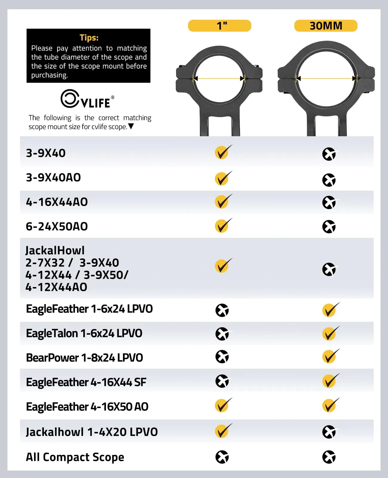 Cantilever Hunting Scope Mount Lightweight Offset Dual Ring with 30mm Aluminum Ring Space 1.57'' Center Height