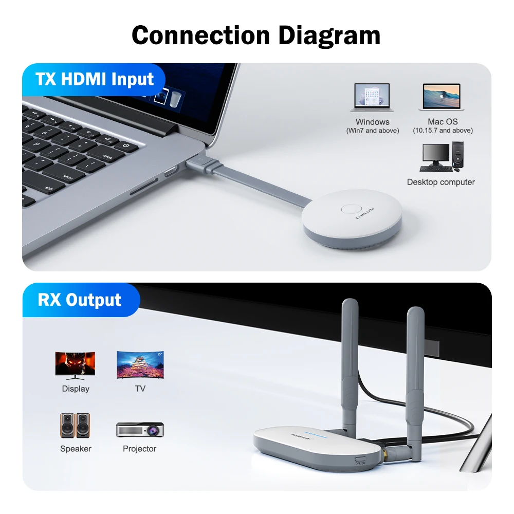 Lemorele-transmisor de vídeo USB/HDMI inalámbrico, adaptador de pantalla extensor de receptor HDMI/VGA, Dongle para Monitor de TV y proyector