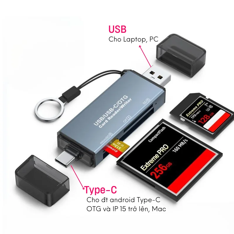TypeC Card Reader 3-in-1 SD Memory Card microSD DSLR Camera Dual purpose OTG Car USB Card Reader