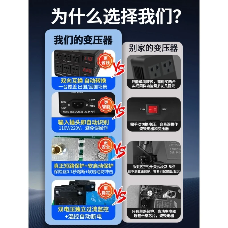 Power Transformer 220V to 110V 120V High Power Voltage Converter Support 110V to 220V 100V Conversion