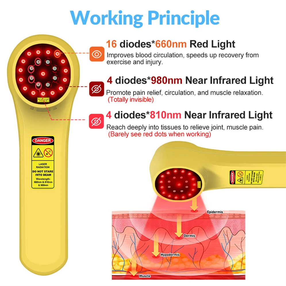 ZJZK 660nmx16 810nmx4 980nmx4 Red Light Handheld Cold Laser Therapy for Dogs Cats Laser Light for Tissue Healing for Open Wounds