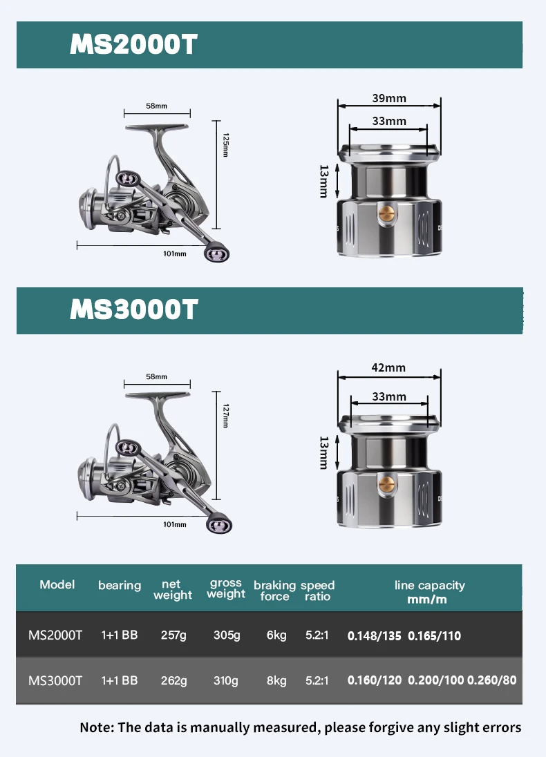 DEUKIO Spinnrolle 5.2:1 8KG Max. Bremskraft Metallflachspule für reibungsloses Auswerfen von Köderrollen für Barsch, Hecht, Zander – Detail 3