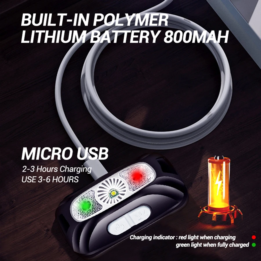 Mini Rechargeable Sensor Headlamp Outdoor Fishing Camping Head Flashlight COB LED Head Light Torch Headlights Front Lantern