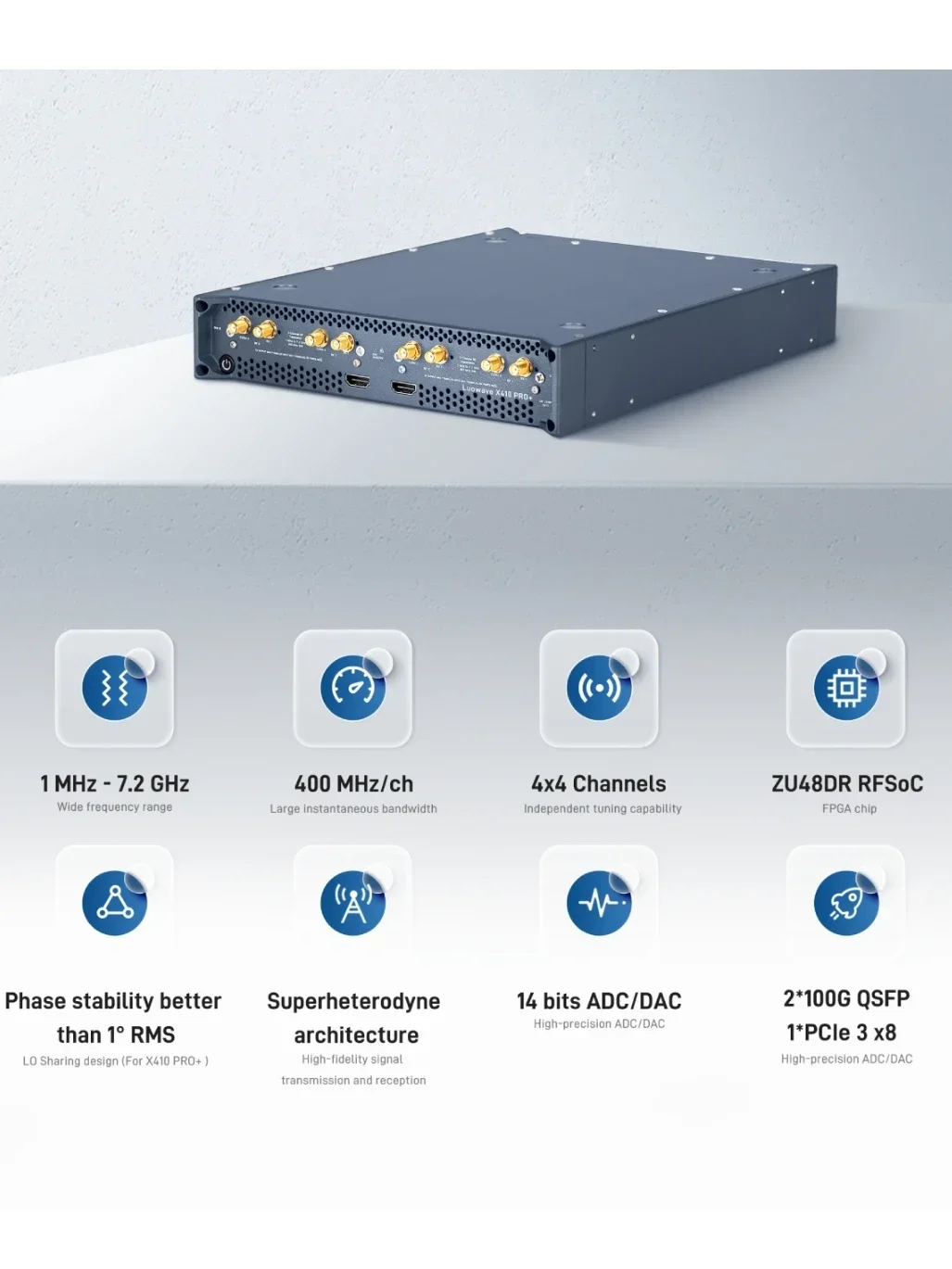 【Brand new】High-performance Multi1 MHz-7.2 GHz R/F SDR 400MHz Bandwidth Ettus USRP X410 Zynq US+ RFSoC Based Software De