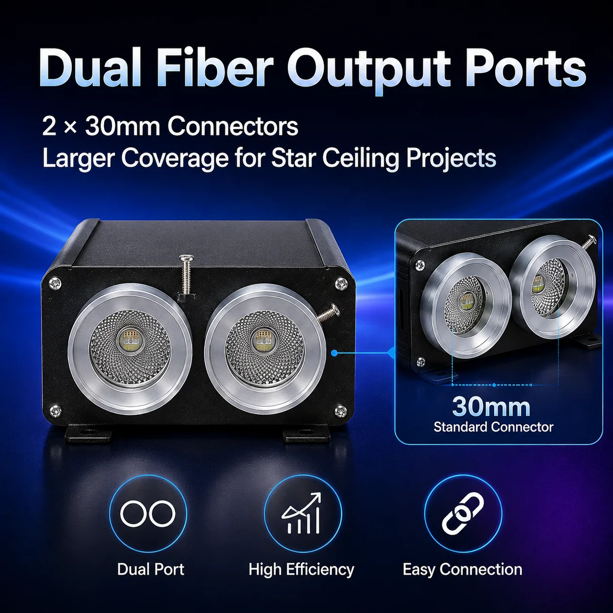 Custom 45W Fiber Optic Star Ceiling Kit RGB Dual Port LED Illuminator for Home Theater Hotel Projects