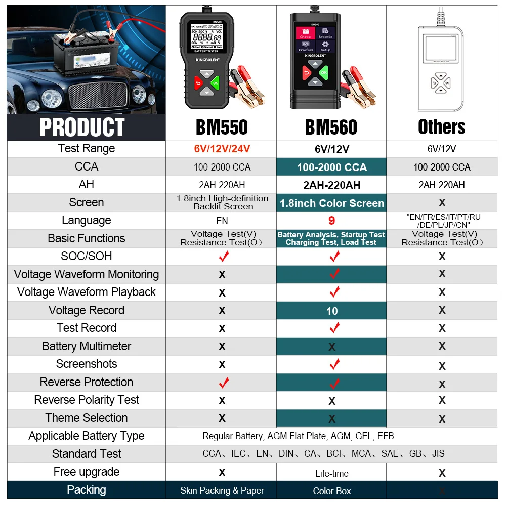 킹볼렌 BM550 자동차 배터리 테스터 OBD2 6V 12V 24V 100-2000 CCA 2Ah-220Ah 배터리 시스템 감지 자동 배터리 분석기 자동차 진단기