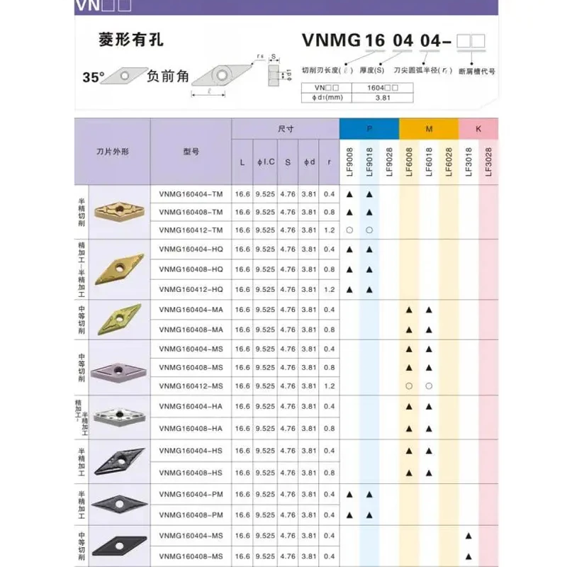 VNMG160404 VNMG160408 External CNC Blade VNMG Carbide Insert CNC Lathe Cutter for aluminum view 5