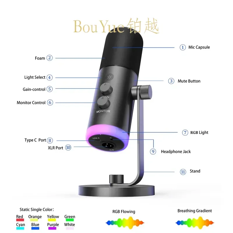 Professional Dynamic Gaming Microphone USB XLR Condenser Mic with Desktop Stand for YouTube Live Streaming Podcast Recording