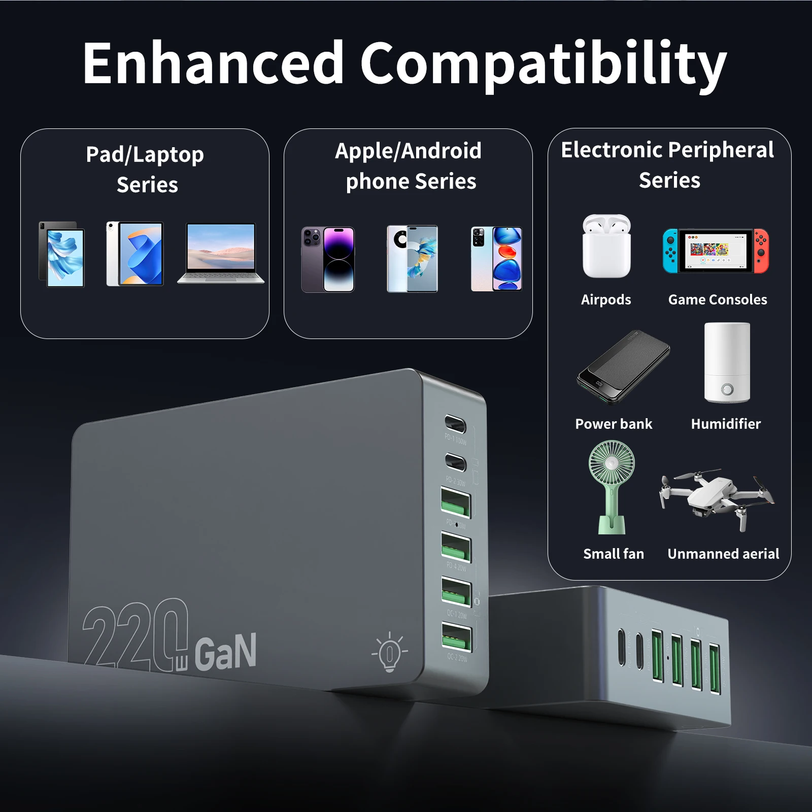 220W USB C Charger Block, 6-Port GaN USB C Charging Station PD 100W PC Laptop Fast Charger Adapter Compatible with iPhone 16 F8A