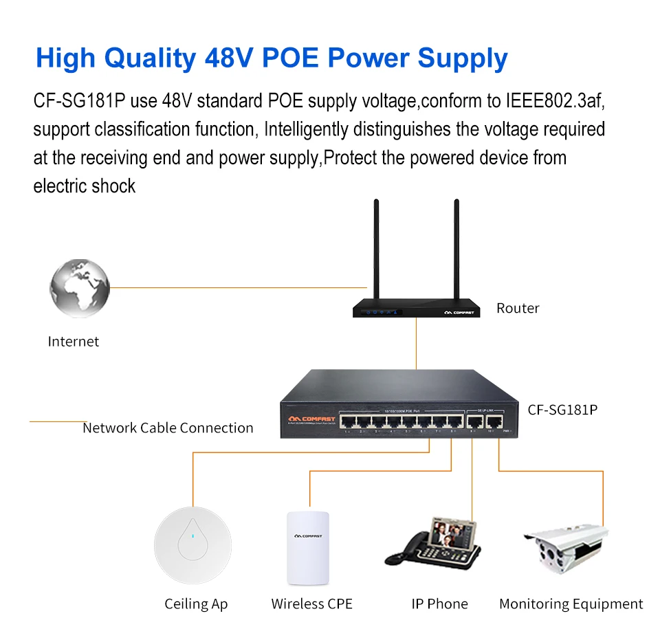 10 Port Gigabit Poe Switch With Bandwidth 16G 48V RJ45 1000Mbps Power Over Ethernet For IP Camera/Wireless AP Smart-switch