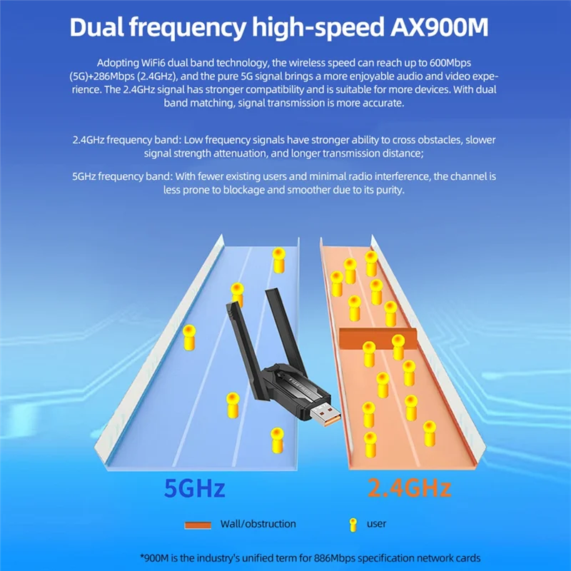 Exquisite-AX900 USB Wifi6 Adapter 2.4G/5Ghz Bluetooth5.4 900Mbps USB Dongle Draadloze WLAN Ontvanger Voor Win7/10/11 (32/64 Bit)