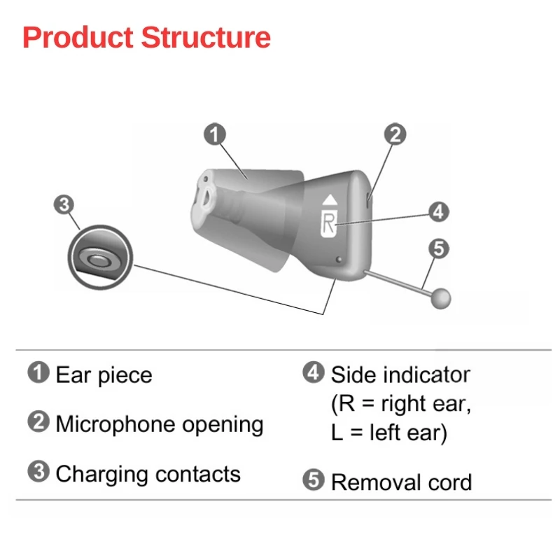 Signia Siemens Silk C&G IX Hearing Aids（1IX 2IX 3IX 5IX 7IX）1Pair Rechargeable Computer Programmable Dustproof IP68 Waterproof