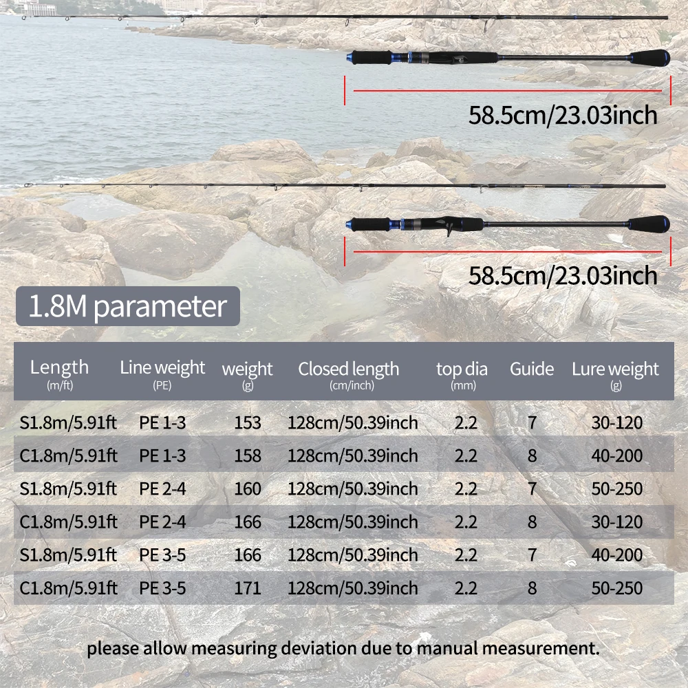ROLLFISH Schnellwirkende Salzwasser-Jiggingstange aus Kohlefaser, ideal für Offshore-Thunfisch, Fuji-Führungen und Rollensitz + 100 m PE-Schnur – Detail 7