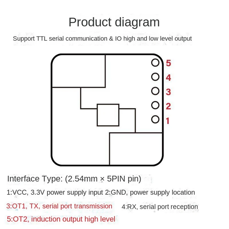 LD2410S Motion Detection Radar Sensor Module 24Ghz Human Presence Radar Sensor, For Smart Home, Easy To Use Durable