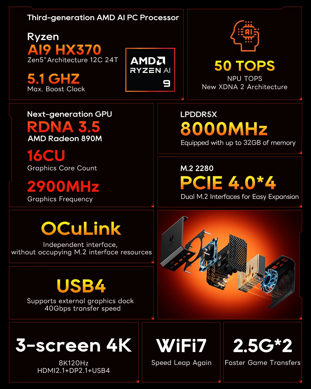 AOOSTAR GT37 Mini PC AMD Ryzen ™   AI 9 HX 370 32GB LPDDR5X-8000MHz 1TB PCIe4.0 SSD, 12C/24T fino a 5,1GHz WiFi7/AI 50 TOP