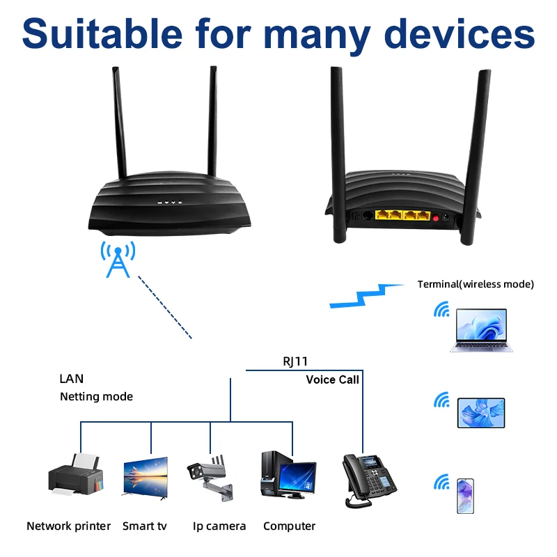 Zbtlink 300 mb/s WiFi 4g router karty sim bezprzewodowy router Internet odporny na wysokie temperatury z funkcją VOIP 4*100M LAN