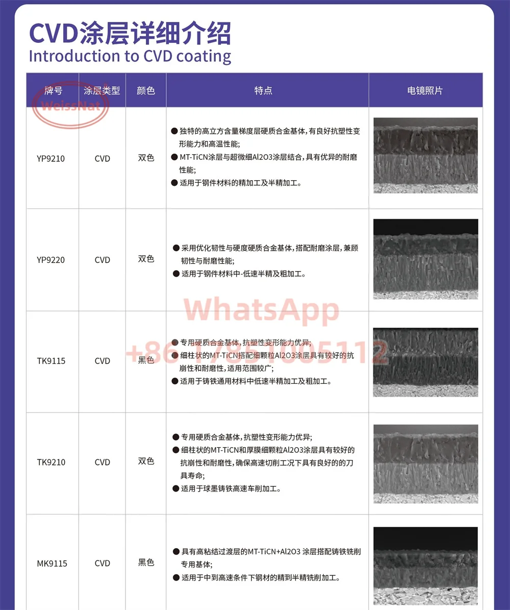 WNMG080408-HSM-YS8210 Carbide Insert  WNMG Inserts