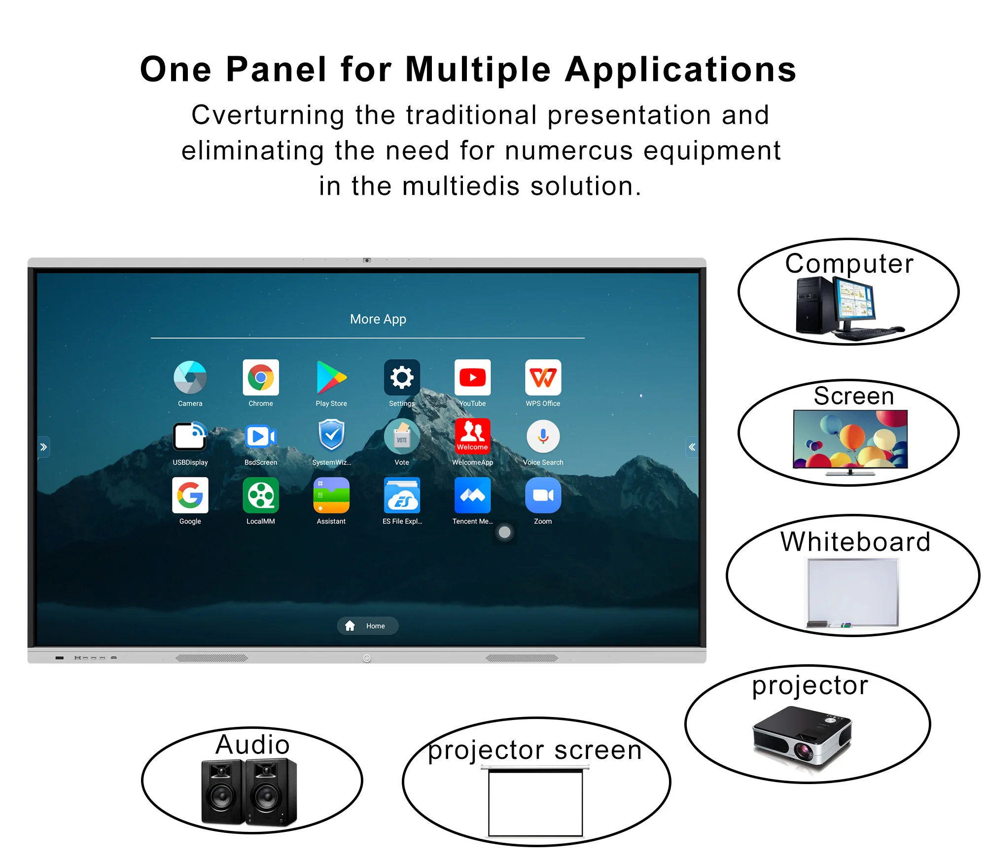 HDFocus 55 65 75 86 100 Inch Multi-Touch Smart Interactive Whiteboard Digital Whiteboard Interactive Flat Panel Price