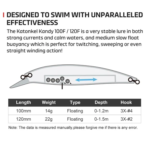 Imagen 2 del producto NOEBY Katonkel Kandy Sub superficie buceo Minnow 100mm 14g 120mm 22g Jerkbait cebo duro Artificial lubina Bonito Señuelos de Pesca