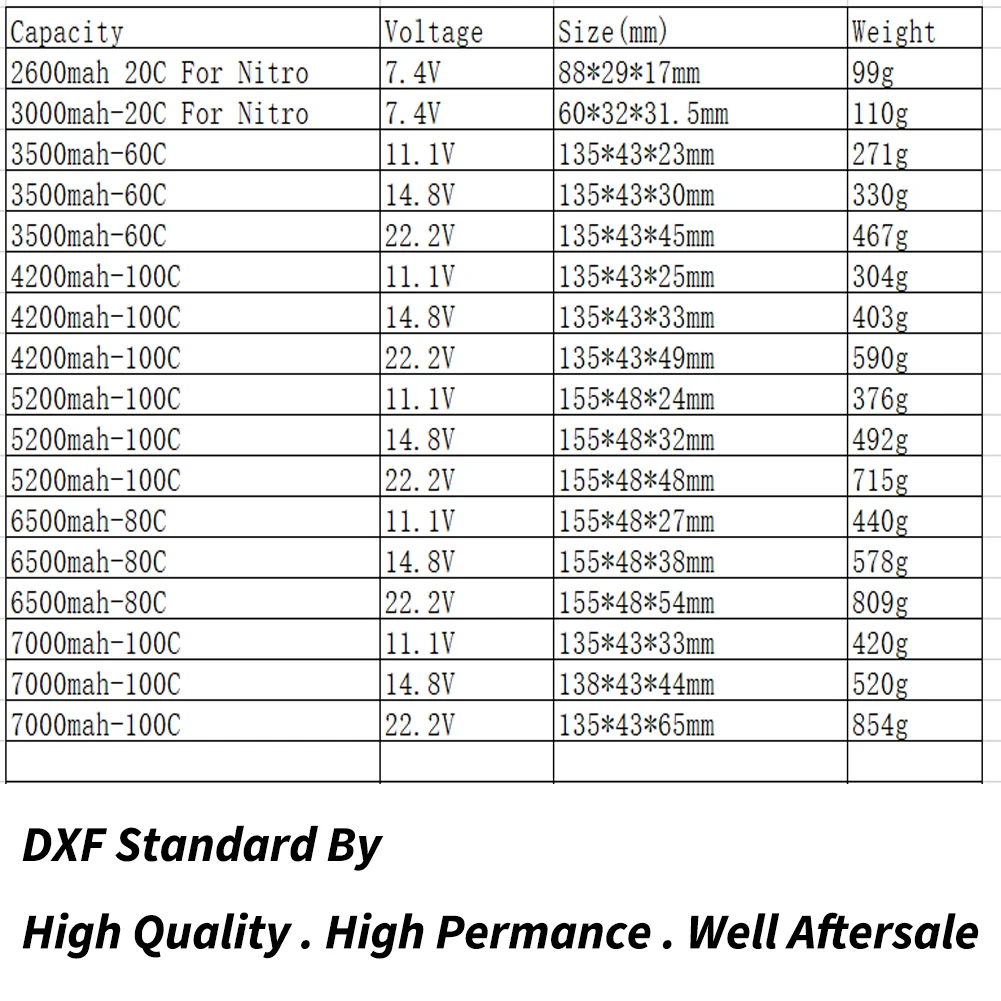 Lipo Nitro DXF, 2600MAH, 3000MAH, 3500MAH, 4200MAH, 5200MAH, 6500MAH, 7000MAH, 8000MAH, 7.4 MAH, 11.1V, 14.8V, 15.2V, 2S, 3S, 4S, 6S, 24.com