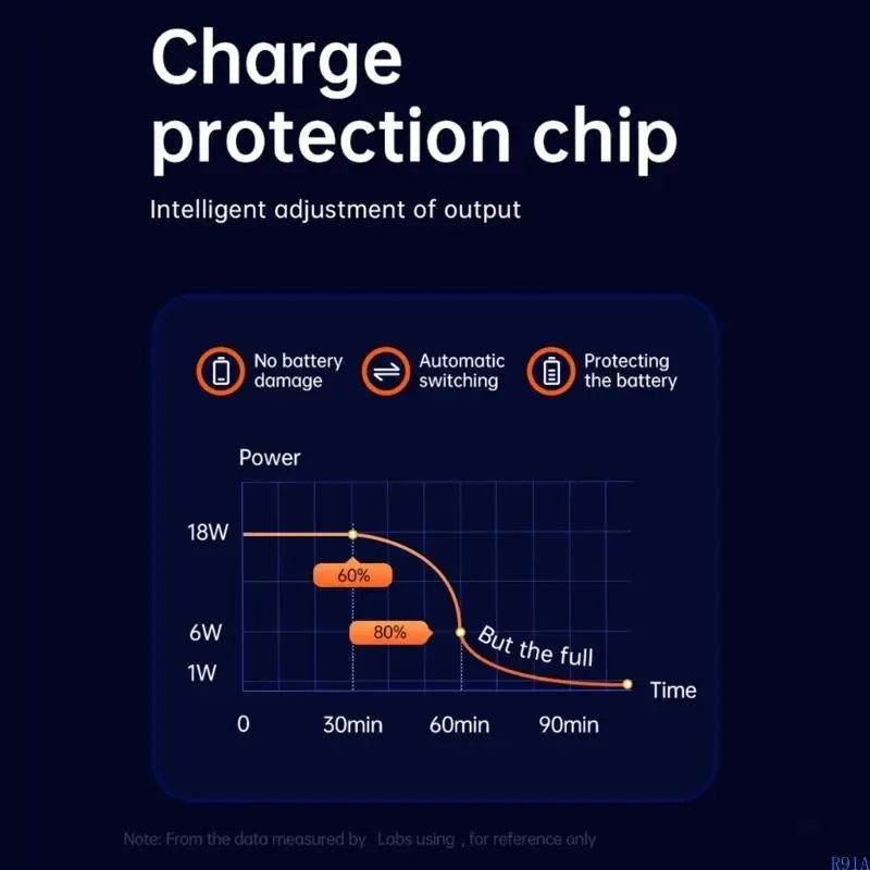 R91A 30W TYPE C DECTION FAST CARGING DECTOR