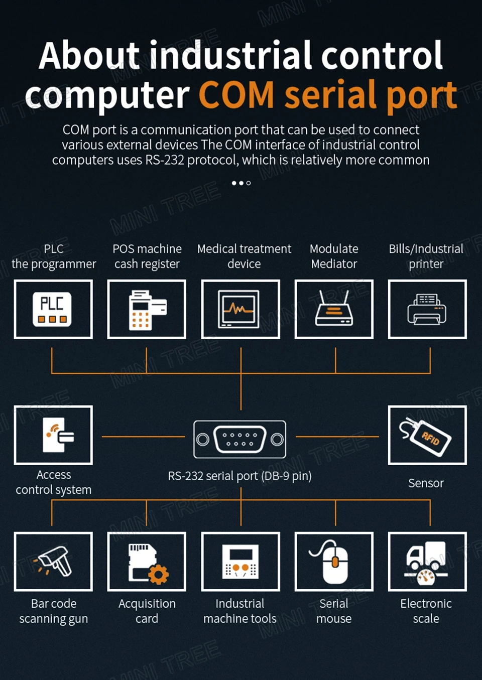 6xCOM منفذ جزءا لا يتجزأ من الكمبيوتر الصناعي Intel Core i5-14450HX i7-13650HX 4xHD 4x2.5G Lan Mini PC للتحكم الآلي/اللافتات الرقمية #5