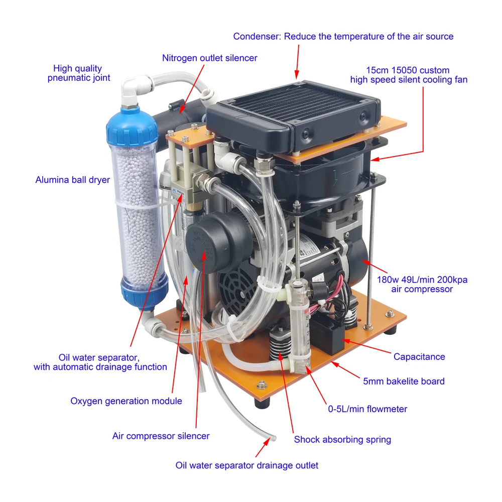 Pinus longaeva Y2 PSA 3L 93% high-concentration oxygen concentrator manufacturer With condenser and oil-water separator