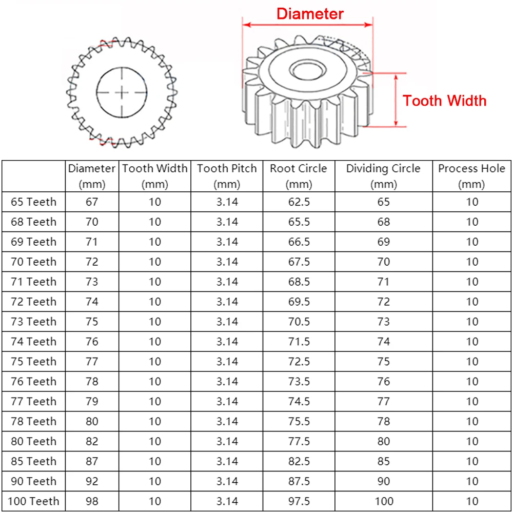 1pcs 1 Modulus 65 68 69 70 71 72 73 74 75 76 77 78 80 85 90 100 Teeth Pinion Spur Gear 1 Mod Cylindrical Flat Gear 45# Steel