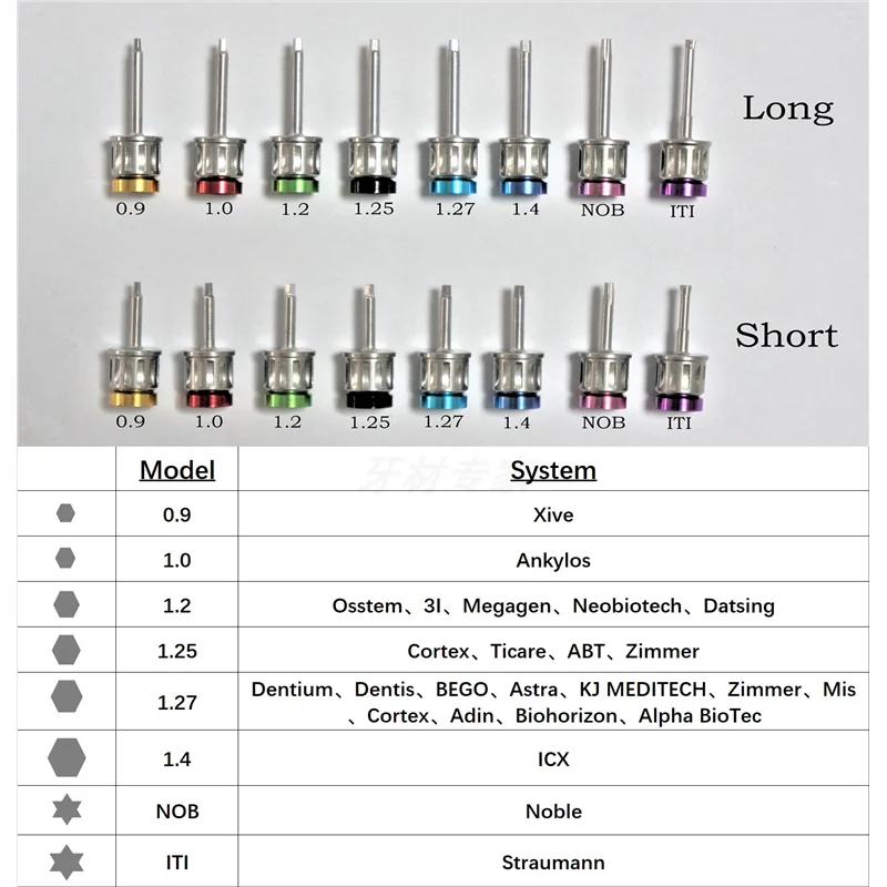 

HEX NOB ITI Tips for Dental Universal Implant Torque Ratchet Screwdrivers Wrench Restoration Tool Prosthetic Kit 10-70NCM