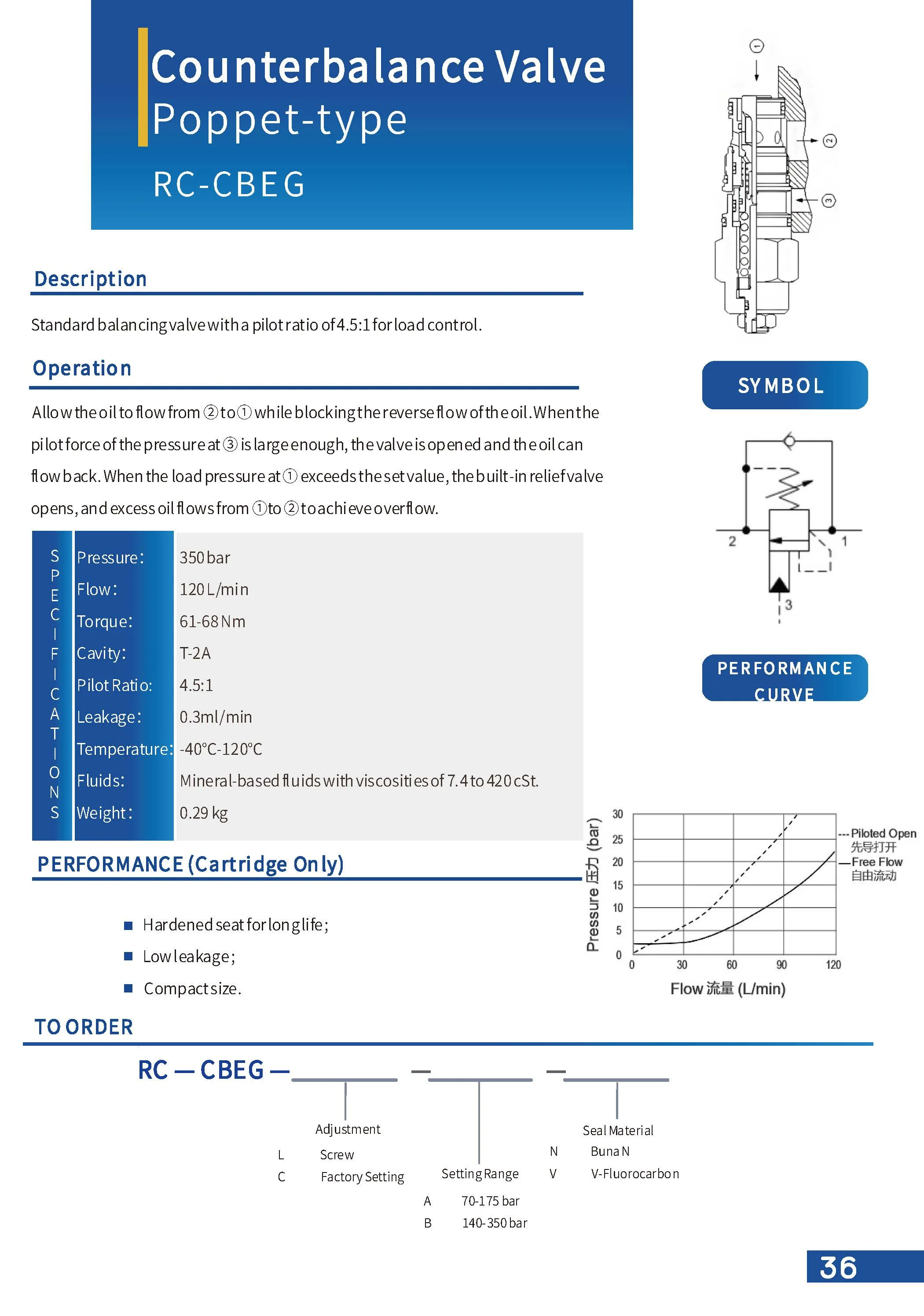 Custom OEM CBEG Counterbalance Valve Hydraulic Cartridge Style Balancing SUN