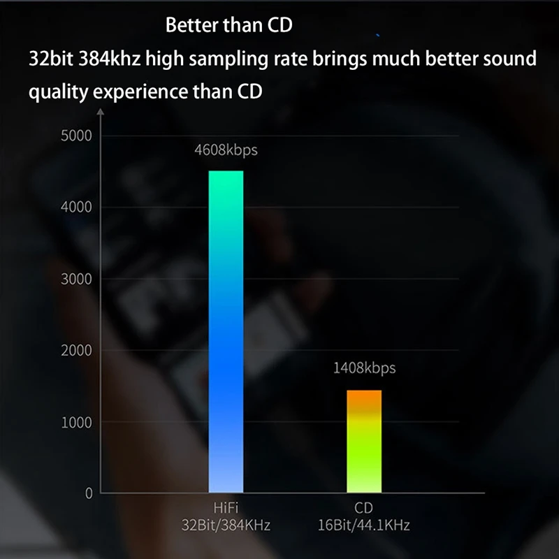 ALC5686 USB C타입 DAC 헤드폰 앰프, 안드로이드, 윈도우 10 용, 출력 SNR, 125DB, PCM, 32 비트, 384Khz, 16-32Ohm, 3.5mm