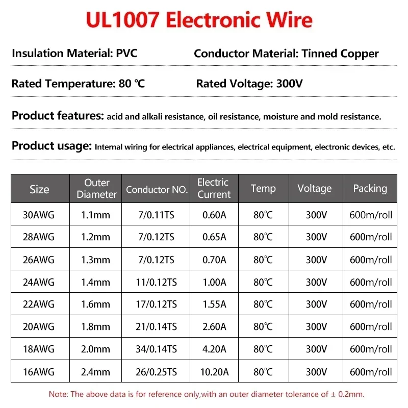 Electronic Wires 300V PVC Insulated Tinned Copper Cable DIY Lighting LED Wire Line 2/5M UL1007 30 28 26 24 22 20 18 16AWG