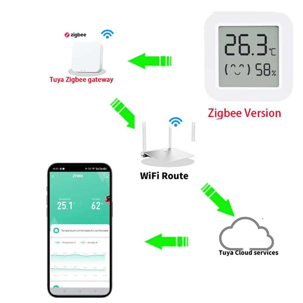 1~4PCS Zigbee 3.0 Temperature Humidity Sensor Require Tuya Zigbee Hub work with Tuya Alexa Yandex Zigbee2MQTT ZHA