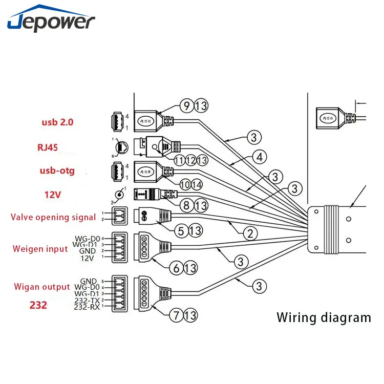 5 Inch Android WiFi POS Desktop Reader New Machine Touch Screen Biometric Palm Vein Access Control Door Lock USB