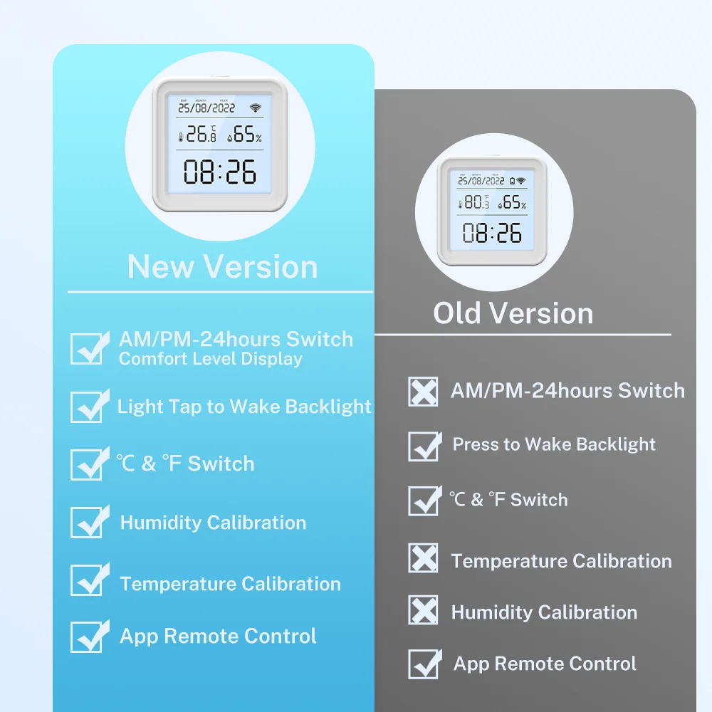 Tuya WIFI Smart Temperature Humidity Sensor Hygrometer Thermometer Backlight Smart Life Support Alexa Google Assistant
