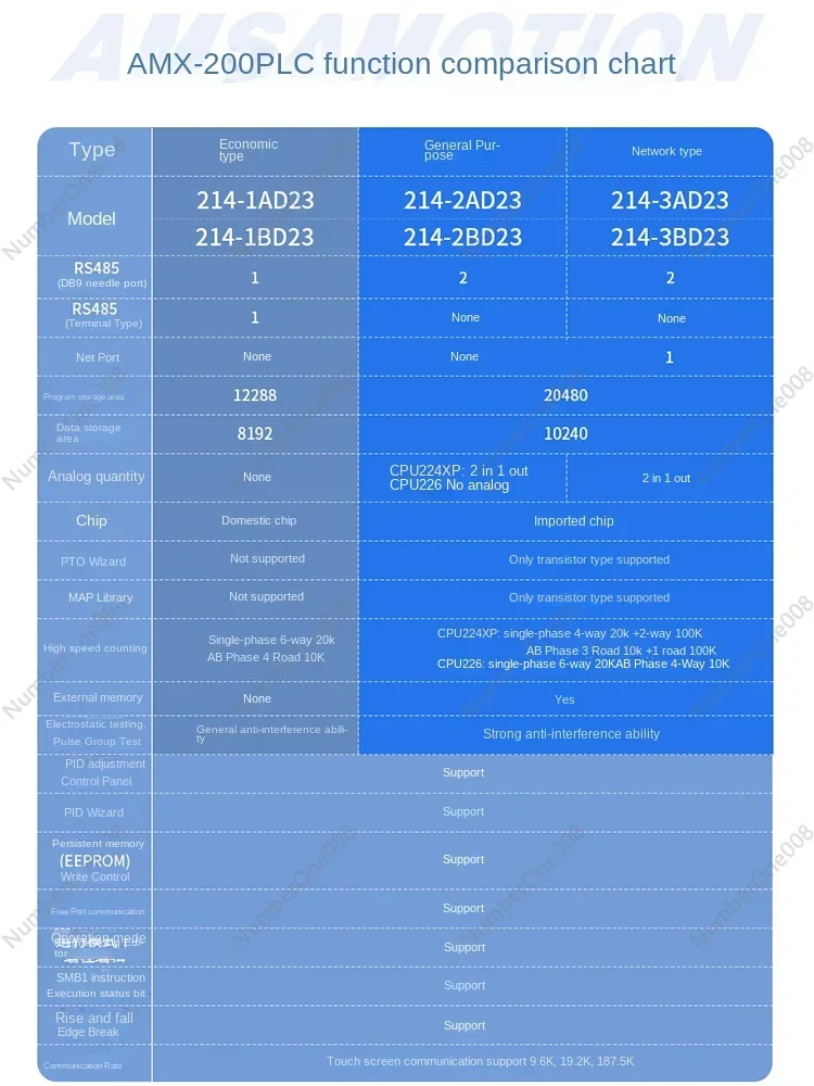 Cpu224xp Compatible with  S7-200 Domestic PLC Controller 226cn Industrial Control Panel Analog