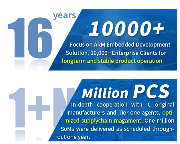 Carte centrale de module SoM RK3588 de 4 Go/32 Go, 8 Go/64 Go FET3588