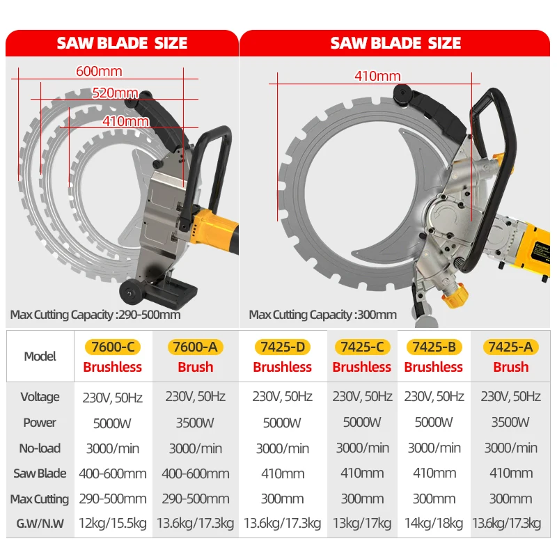 Latest Model Cutting Machine Maximum Cutting Depth 500mm Wall Cutting Machine Blade Concrete Ring Saw