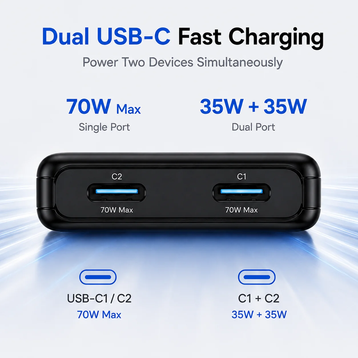 MINIX S70 Pro 70W GaN Charger Dual USB C Fast Charger Ultra Slim Travel Wall Charger for MacBook iPhone iPad Samsung Laptop