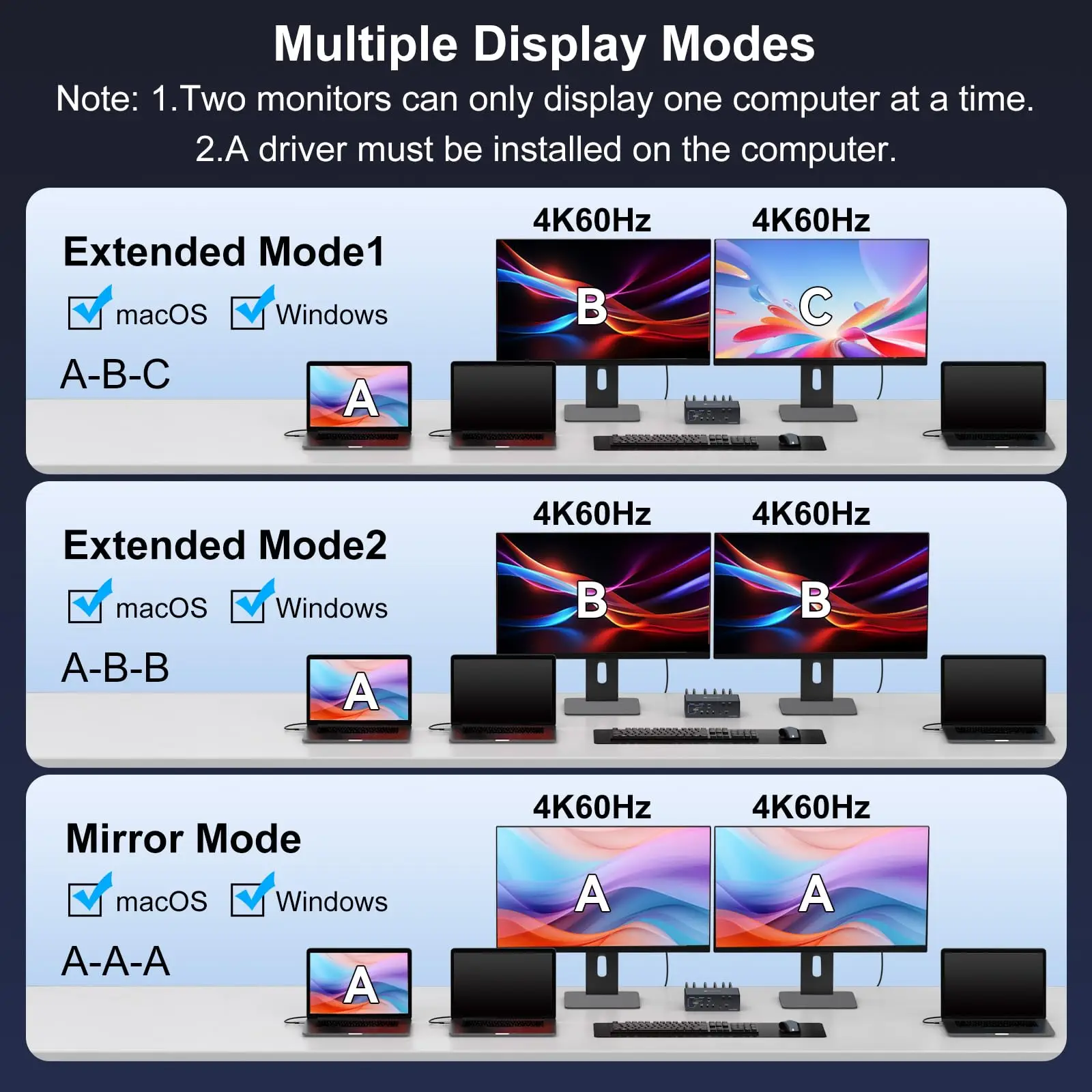 Thunderbolt KVM Switch 2 شاشات 2/3/4 محطة إرساء أجهزة الكمبيوتر المحمولة، مع دعم Displaylink وضع ممتد/مرآة لنظام التشغيل Windows Mac