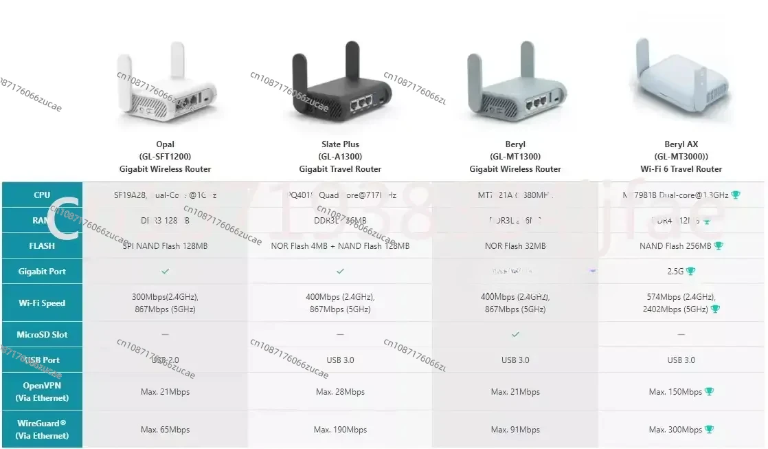 INet Beryl AX MT3000 Wifi6 Travle Router