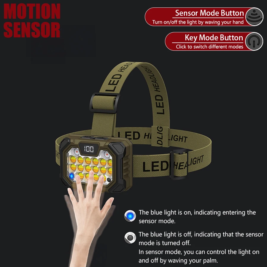 Super Bright LED COB Headlamp Motion Sensor Powerful Torch Power Display Outdoor Waterproof Hunting Fishing Flashlight