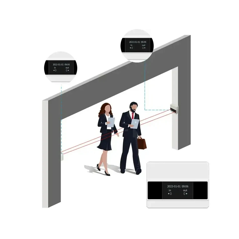 Compteur de trafic infrarouge WiFi, utilisation intérieure, compteur de personnes numérique automatique, écran tactile LED, analyse de la collecte des données