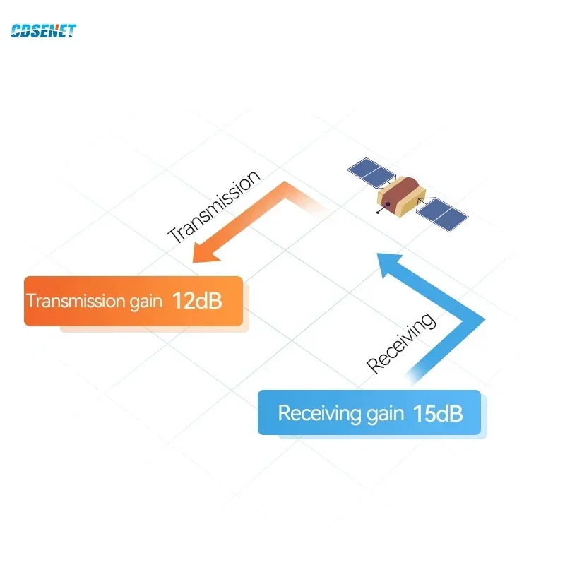 Amplificateur de puissance RF 433MHz, Module de Gain rf CDSENET E21-400G37S PA + LNA 37dBm 20KM, Interface d'antenne, trou de timbre