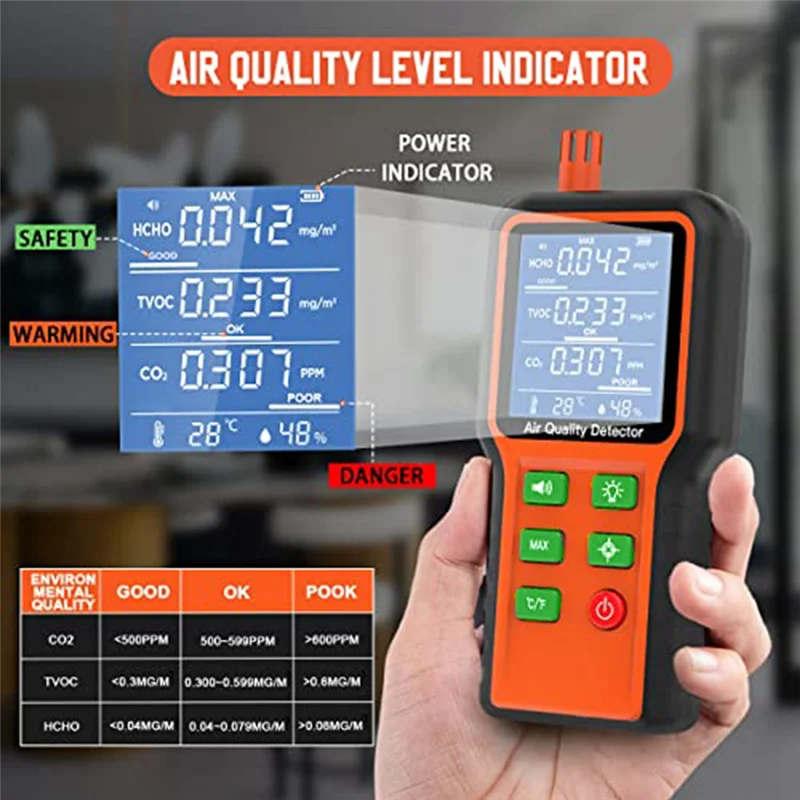 Air Quality Monitor Indoor 5-In-1 Air Quality Tester, Air Quality Meter Test Kit for House CO2, TVOC, HCHO, Humidity