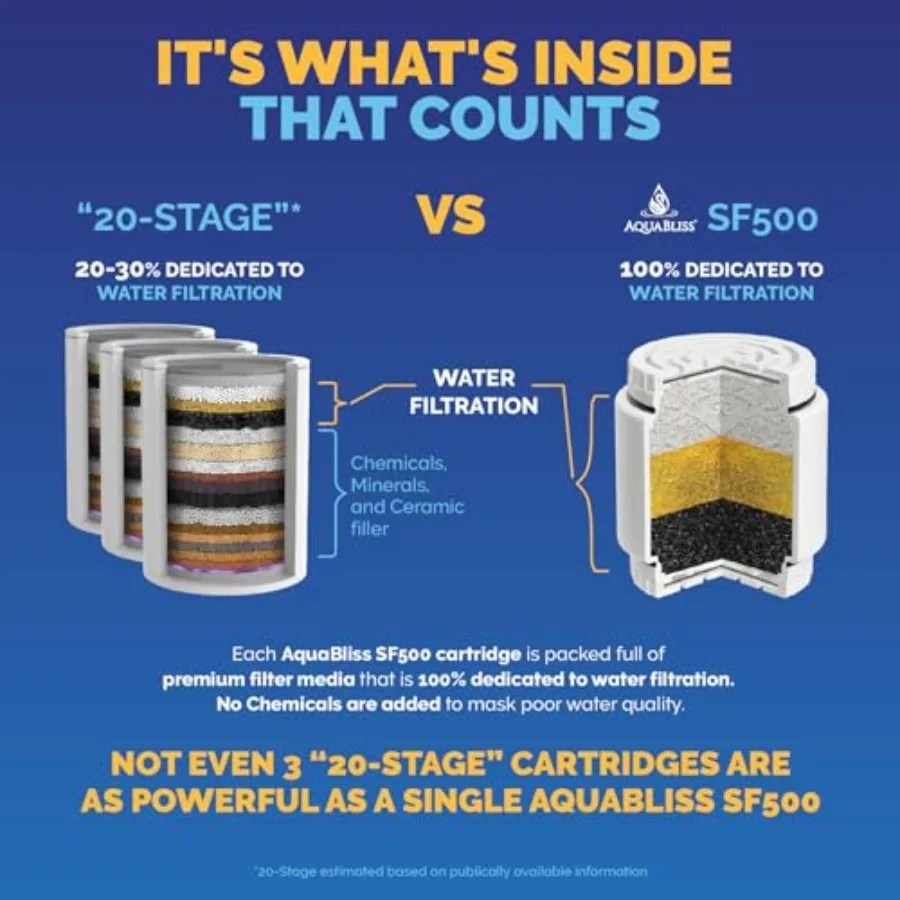 ヘビーデューティーシャワーフィルター 最新の優れた高度な30段階ろ過 - ユニバーサル多段階シャワーヘッドフィルターは化学物質を削減します C