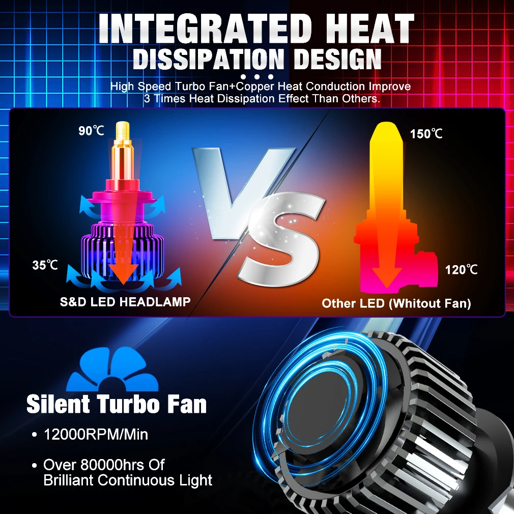 

for H7 LED Canbus Car Headlight Bulb 360 3D 8 Sides H1 H11 H8 HB3 9005 HB4 9006 9012 Hir2 CSP Led