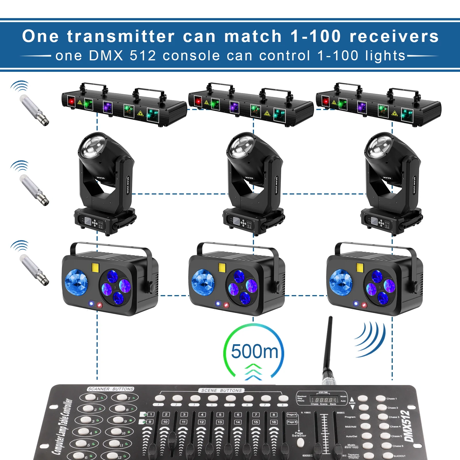 Fieryzeal 3 × Oplaadbare En Dmx512 Draadloze Zender Dmx512 Ontvanger 2.4G Dmx Controller Voor Podiumverlichting Control Bar